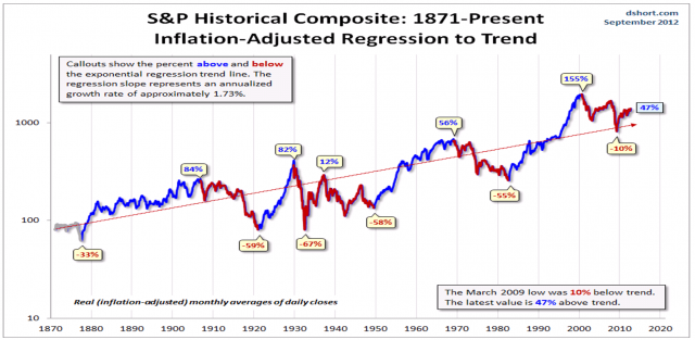 Secular Highs and Lows.PNG