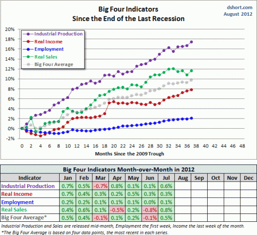 Weighing the Week Ahead: What to do about Jobs?