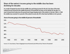 MiddleClassGraphs_web_21.png (621×482)