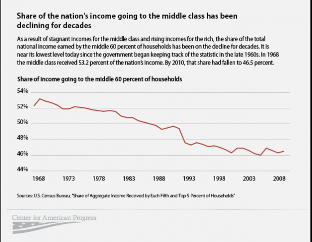MiddleClassGraphs_web_21.png (621×482)