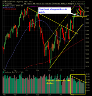 SP 500 Market Analysis 9-01-12