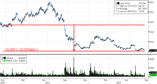 20120904_LT_NFLX.png (720×384)