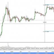 Photo: EUR/USD short, Sept 4