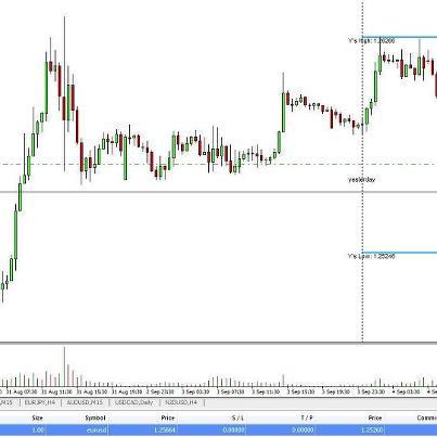 Photo: EUR/USD short, Sept 4