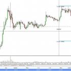 Photo: EUR/USD short, Sept 4