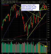 SharePlanner Reversal Indicator 9-05-12