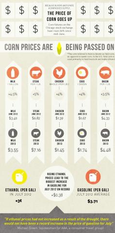 What The Drought Of 2012 Tells Us About Industrial Agriculture | Co.Exist: World changing ideas and innovation