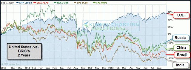 bricvsussept5.gif (866×320)