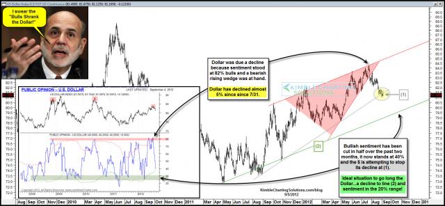 dollarbernakebullshrankthesept5.jpg (1577×731)