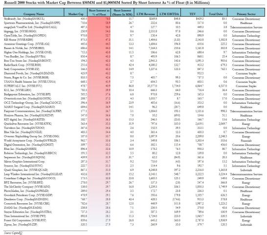 Most Shorted Russell 2000_1.jpg (1339×1175)
