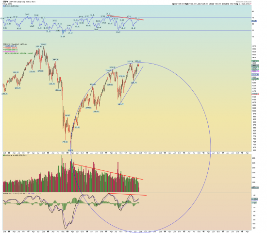 click for next chart