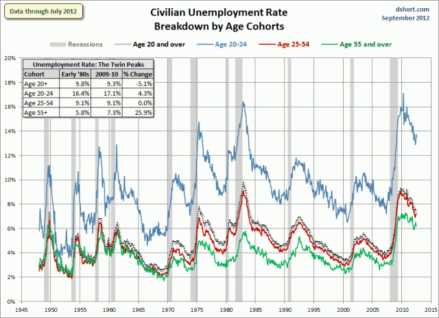 dshort Featured Charts