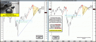 dshort Featured Charts