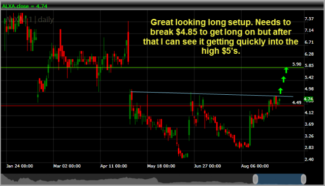 Alexza Pharmaceuticals ALXA