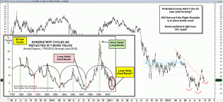 dshort Featured Charts