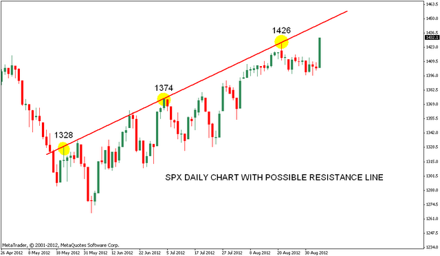 S&P 500 Analysis after closing bell | Nifty charts and latest market updates