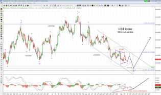 US Dollar Index 360m 9-6-12