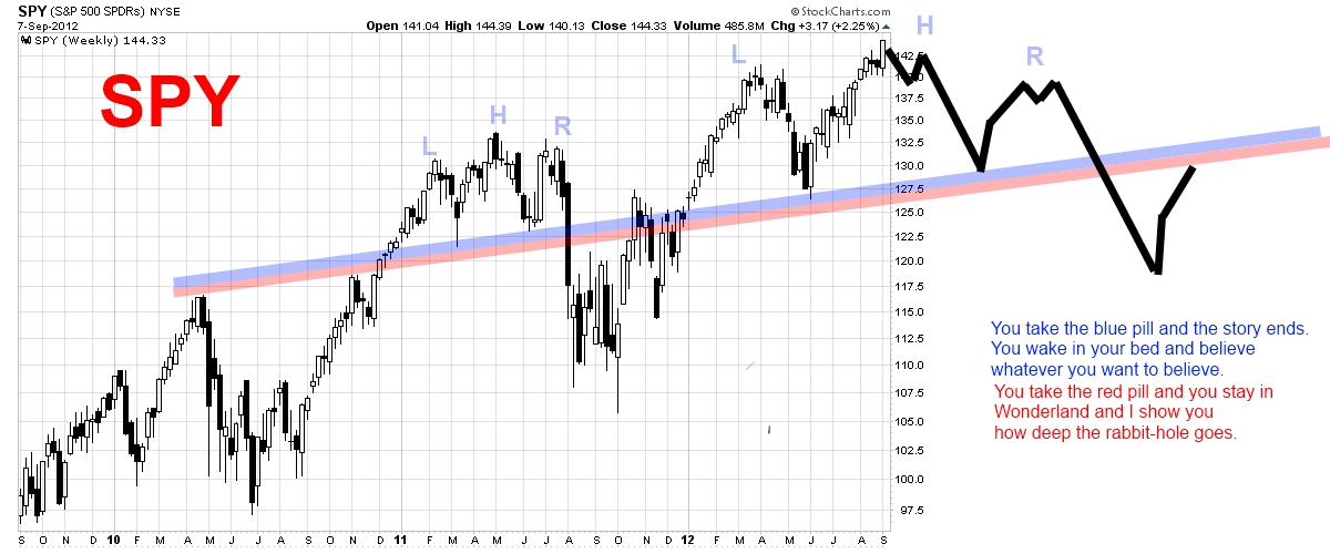 SPY September 9 long term.jpg