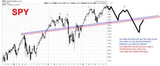 SPY September 9 long term.jpg