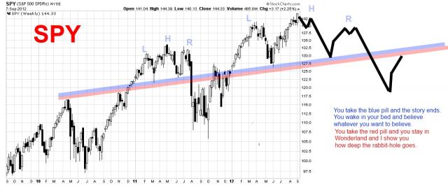 SPY September 9 long term.jpg