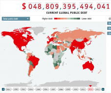 global debt