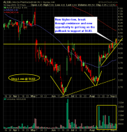 Alexza Pharmaceuticals ALXA trade