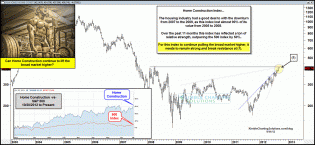 homeconstructionremainstrongsept11.gif (1576×729)