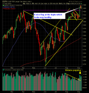 SP 500 Market Analysis 9-12-12