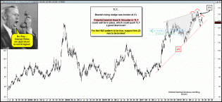 tltheadandshoulderssept12.gif (1576×730)