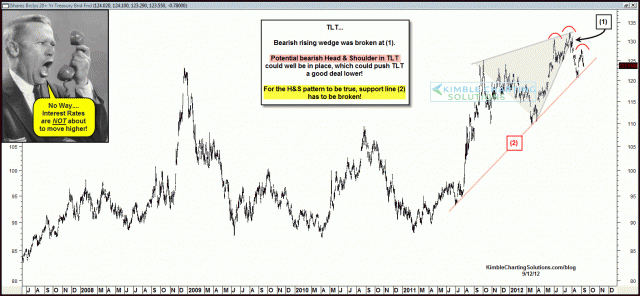 tltheadandshoulderssept12.gif (1576×730)