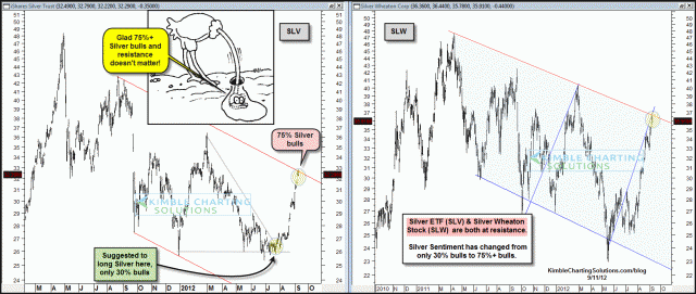 slvslwatresistancesept11.gif (1558×660)