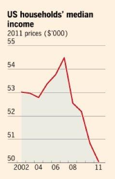 Household Income.jpg