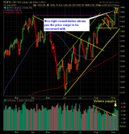 SP 500 Market Analysis 9-13-12