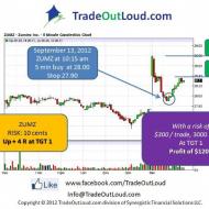 Photo: ZUMZ only trade of the day. In tight trail mode going into FOMC.