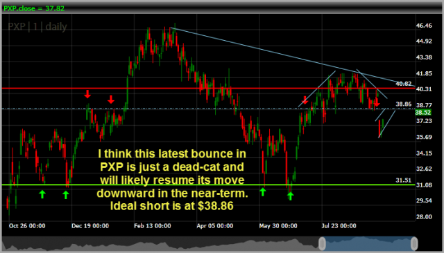 Plains Exploration  Production PXP