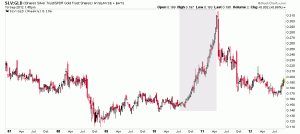 slv.gld