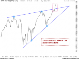 SPY Chart analysis | Nifty charts and latest market updates
