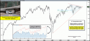 transportsdrivethruresistancesept13.gif (1576×729)
