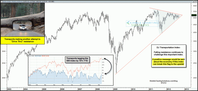 transportsdrivethruresistancesept13.gif (1576×729)