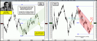 joefridaycurrencytrendreversalsept14.gif 1,562×665 pixels