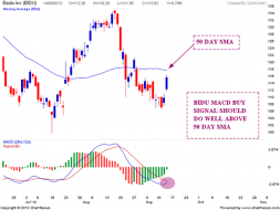 BIDU Weekend update | Nifty charts and latest market updates