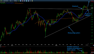 Trading Blues: SIRI update....Nice Pullback