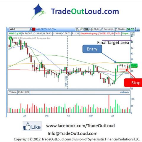 Active Investor Weekly Signal Newsletter