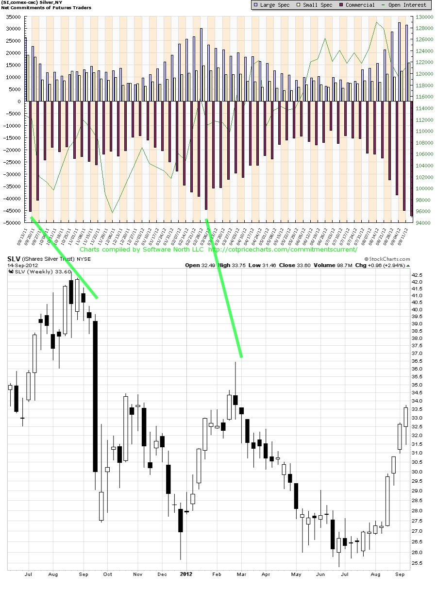 SLV vs. COTs September 2012.jpg