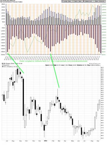 SLV vs. COTs September 2012.jpg