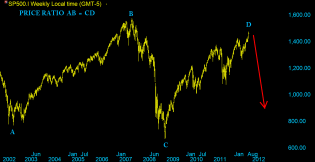 SP500 2002 - 14 septembre 2012 Price.png