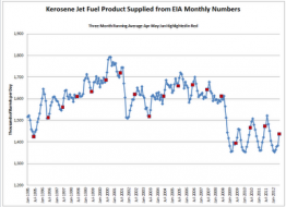 Mish's Global Economic Trend Analysis: Email From Lead Analyst, Weekly Petroleum Supply Team on Possibility of Recession