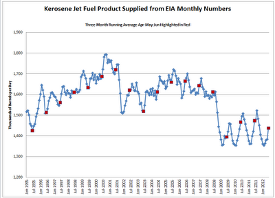 Mish's Global Economic Trend Analysis: Email From Lead Analyst, Weekly Petroleum Supply Team on Possibility of Recession