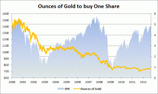 The Price of QET: "QE Topless" (aka QE3)