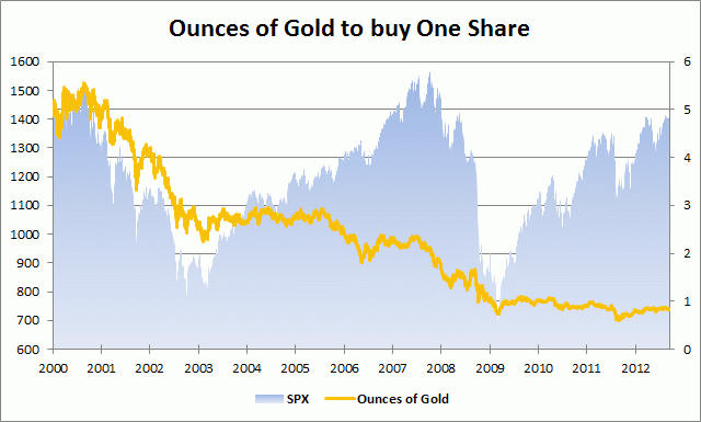 The Price of QET: "QE Topless" (aka QE3)